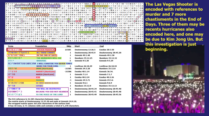 bible codes